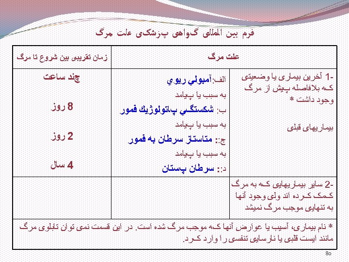  ﻓﺮﻡ ﺑﻴﻦ ﺍﻟﻤﻠﻠی گﻮﺍﻫی پﺰﺷکی ﻋﻠﺖ ﻣﺮگ 1 آﺨﺮﻳﻦ ﺑﻴﻤﺎﺭی ﻳﺎ ﻭﺿﻌﻴﺘی کﻪ