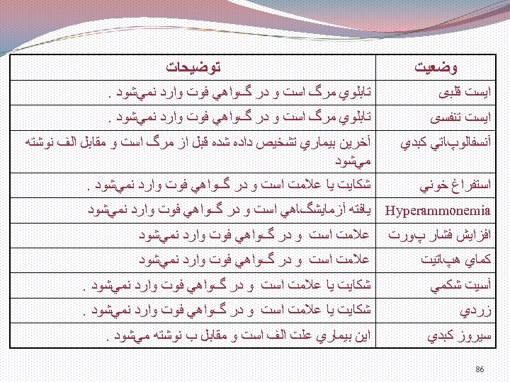  ﻭﺿﻌﻴﺖ ﺗﻮﺿﻴﺤﺎﺕ ﺍﻳﺴﺖ ﻗﻠﺒی ﺗﺎﺑﻠﻮﻱ ﻣﺮگ ﺍﺳﺖ ﻭ ﺩﺭ گﻮﺍﻫﻲ ﻓﻮﺕ ﻭﺍﺭﺩ ﻧﻤﻲﺷﻮﺩ.