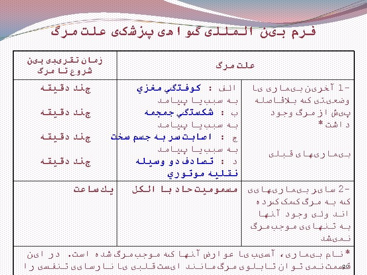  ﻓﺮﻡ ﺑیﻦ ﺍﻟﻤﻠﻠی گﻮﺍﻫی پﺰﺷکی ﻋﻠﺖ ﻣﺮگ ﺯﻣﺎﻥ ﺗﻘﺮیﺒی ﺑیﻦ ﺷﺮﻭﻉ ﺗﺎ ﻣﺮگ