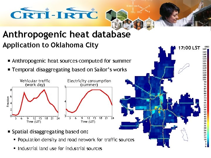 Anthropogenic heat database Application to Oklahoma City 17: 00 LST ¡ Anthropogenic heat sources