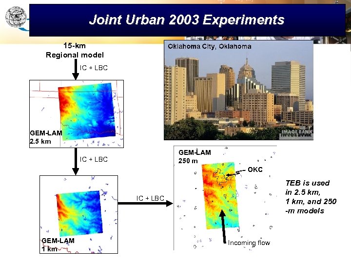 Joint Urban 2003 Experiments 15 -km Regional model IC + LBC GEM-LAM 2. 5