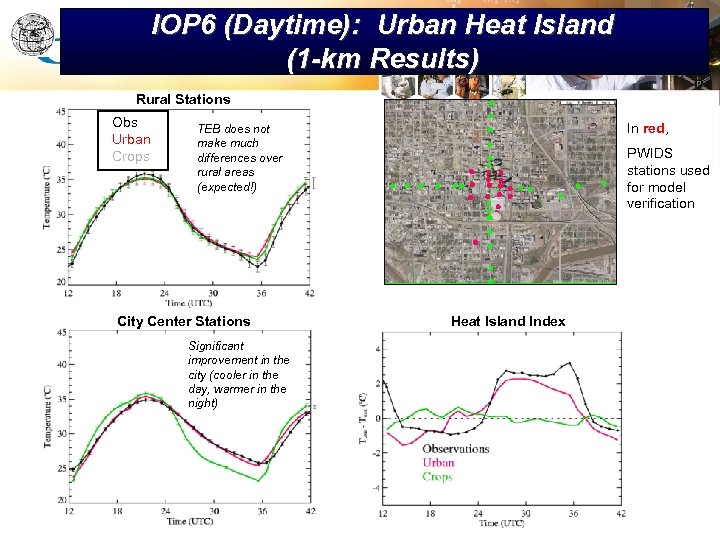 IOP 6 (Daytime): Urban Heat Island (1 -km Results) Rural Stations Obs Urban Crops