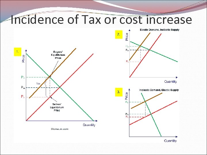 Incidence of Tax or cost increase 