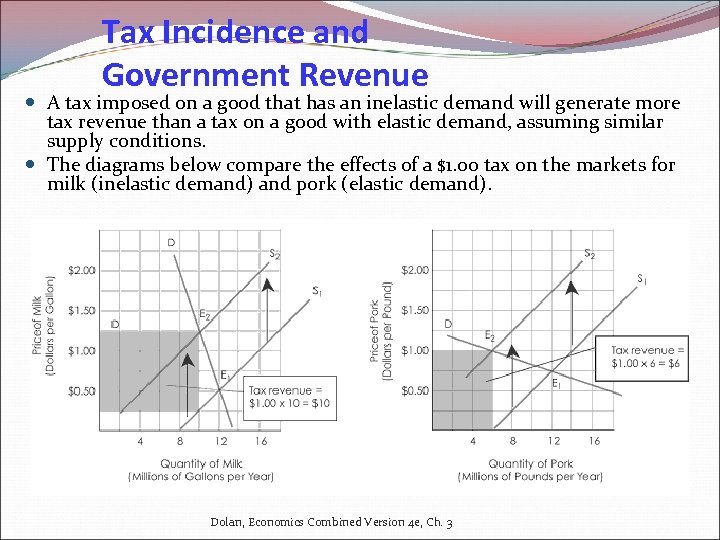Tax Incidence and Government Revenue A tax imposed on a good that has an