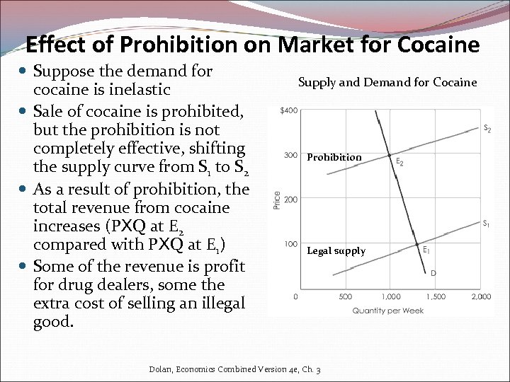 Effect of Prohibition on Market for Cocaine Suppose the demand for cocaine is inelastic