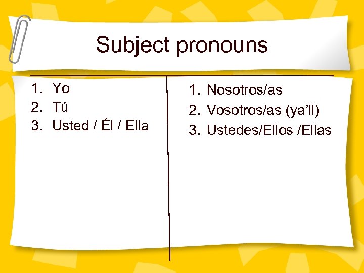 Subject pronouns 1. Yo 2. Tú 3. Usted / Él / Ella 1. Nosotros/as