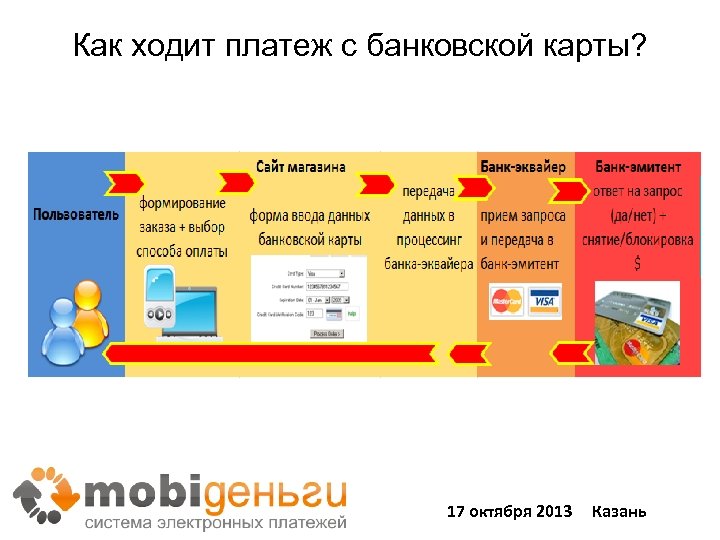 Организация принявшая платеж