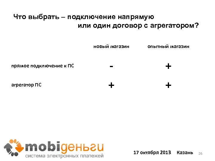 Что выбрать – подключение напрямую или один договор с агрегатором? новый магазин опытный магазин