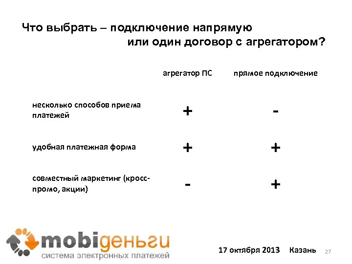 Что выбрать – подключение напрямую или один договор с агрегатором? агрегатор ПС прямое подключение