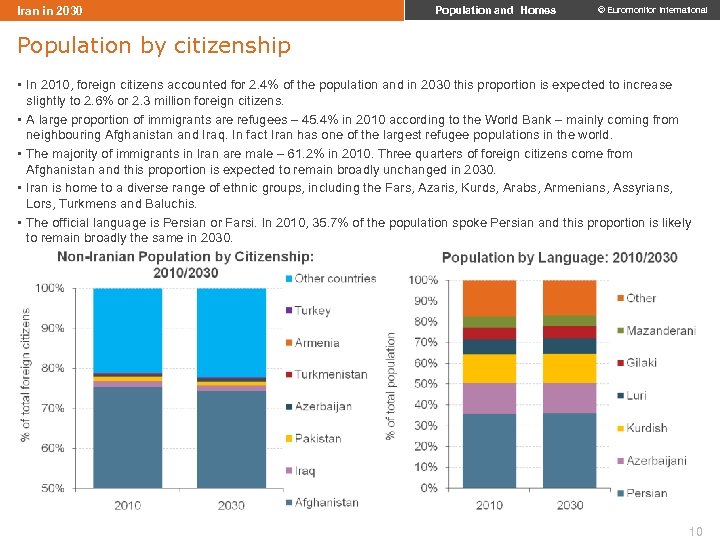 Iran in 2030 Population and Homes © Euromonitor International Population by citizenship • In