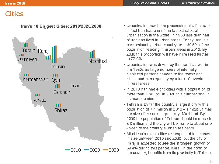 Iran in 2030 Population and Homes © Euromonitor International Cities Iran’s 10 Biggest Cities: