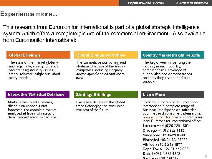 Population and Homes © Euromonitor International Experience more. . . This research from Euromonitor