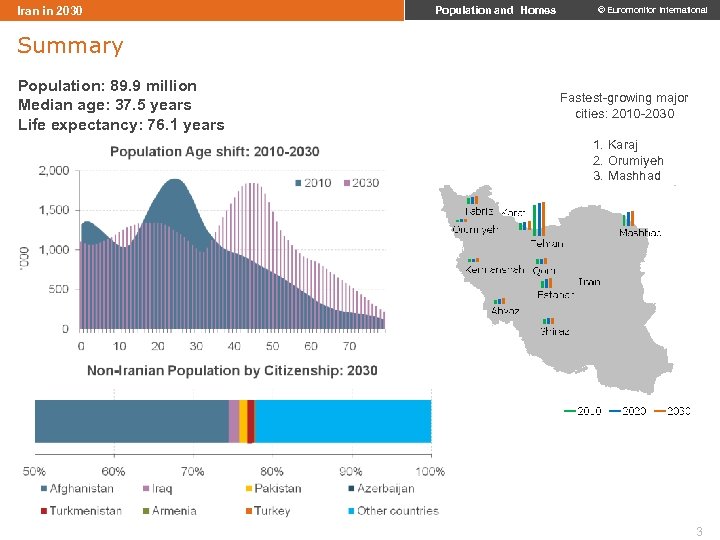 Iran in 2030 Population and Homes © Euromonitor International Summary Population: 89. 9 million