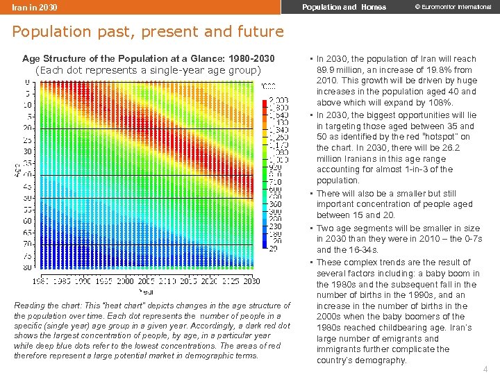 Iran in 2030 Population and Homes © Euromonitor International Population past, present and future