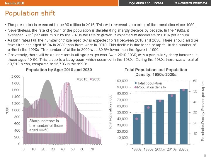 Iran in 2030 Population and Homes © Euromonitor International Population shift • The population