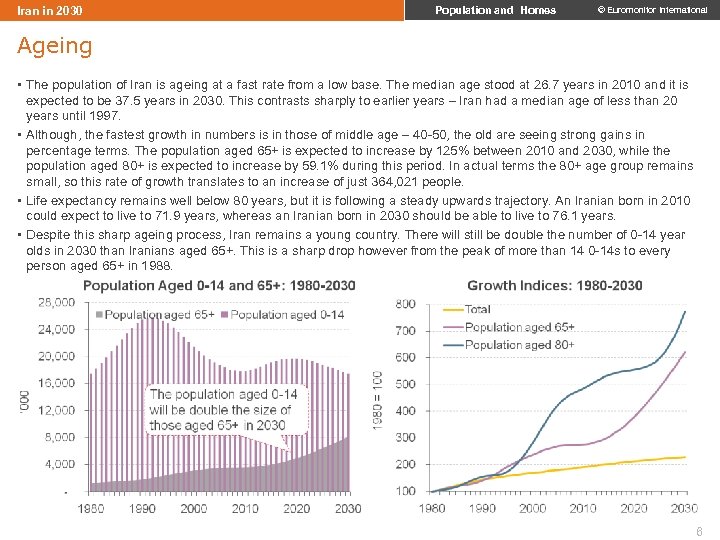 Iran in 2030 Population and Homes © Euromonitor International Ageing • The population of