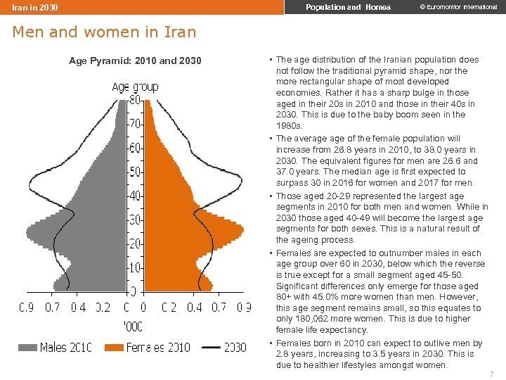 Iran in 2030 Population and Homes © Euromonitor International Men and women in Iran