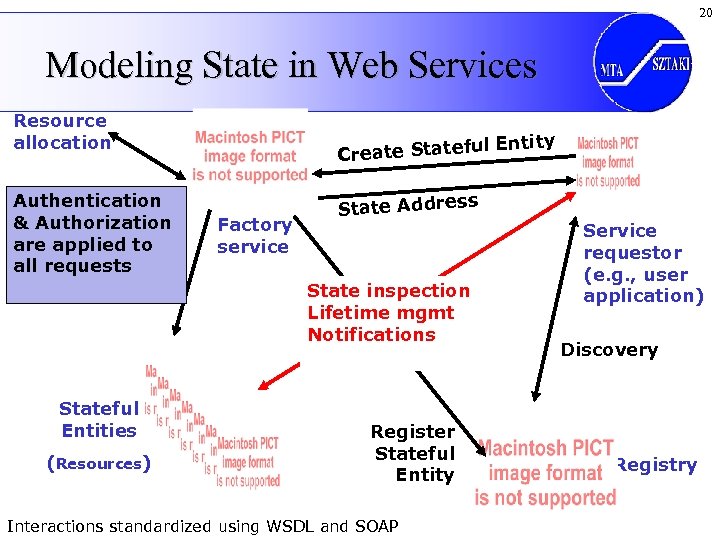 20 Modeling State in Web Services Resource allocation Authentication & Authorization are applied to