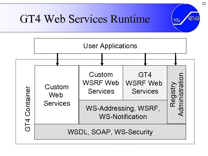 22 GT 4 Web Services Runtime Custom Web Services Custom GT 4 WSRF Web