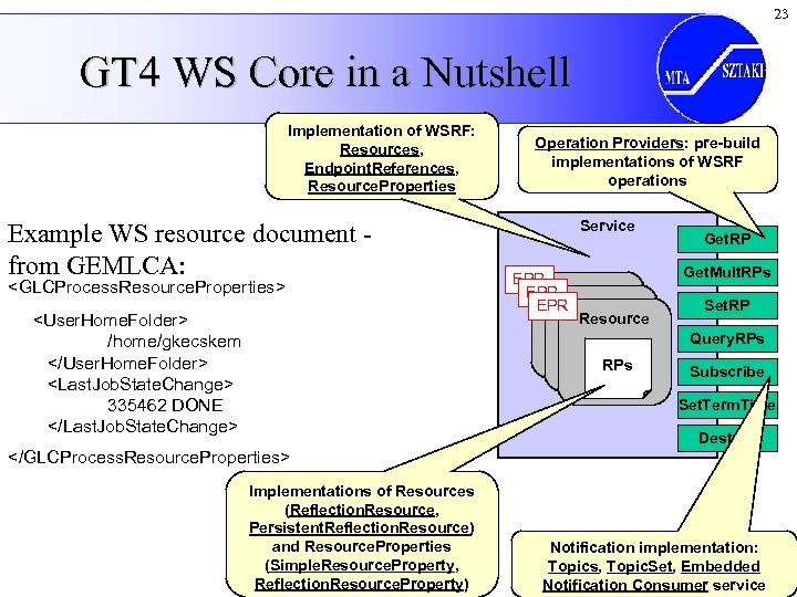 23 GT 4 WS Core in a Nutshell Implementation of WSRF: Resources, Endpoint. References,