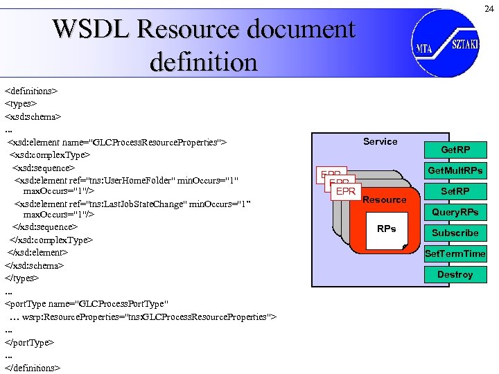 24 WSDL Resource document definition <definitions> <types> <xsd: schema>. . . <xsd: element name=