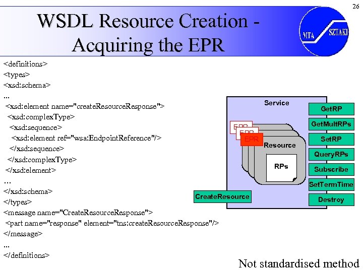 26 WSDL Resource Creation Acquiring the EPR <definitions> <types> <xsd: schema>. . . Service