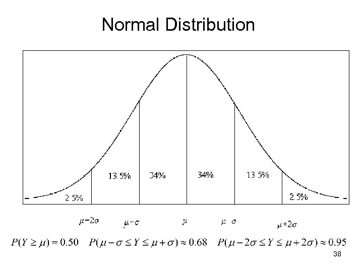 Normal Distribution 38 