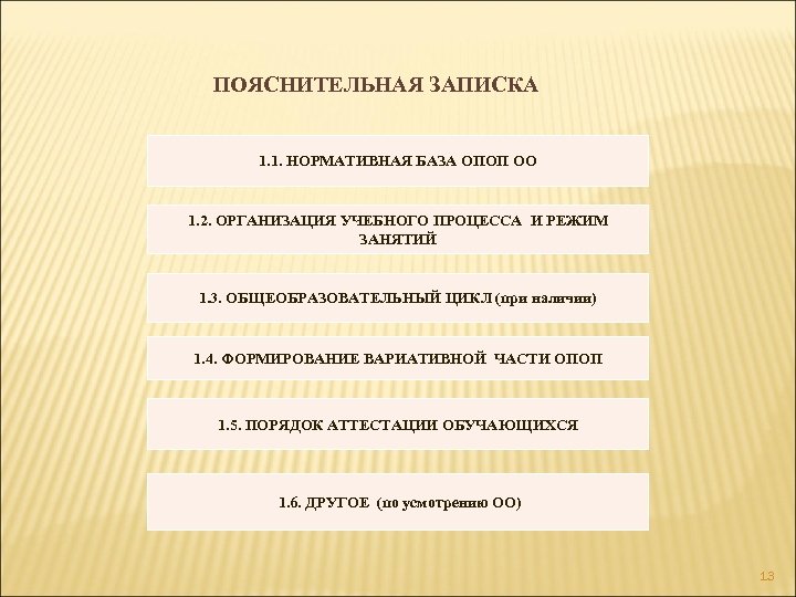 ПОЯСНИТЕЛЬНАЯ ЗАПИСКА 1. 1. НОРМАТИВНАЯ БАЗА ОПОП ОО 1. 2. ОРГАНИЗАЦИЯ УЧЕБНОГО ПРОЦЕССА И