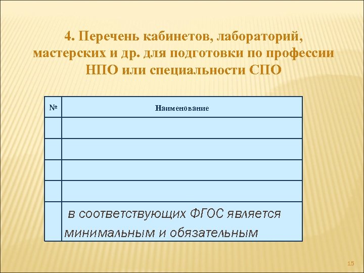 4. Перечень кабинетов, лабораторий, мастерских и др. для подготовки по профессии НПО или специальности