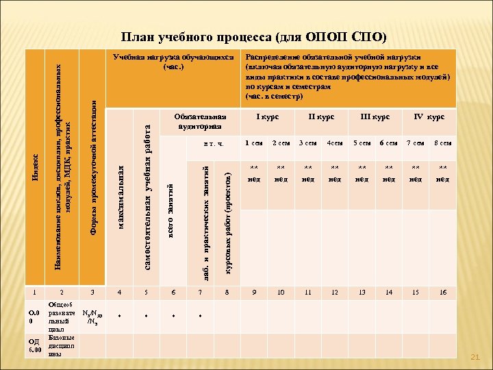 Учебный план землеустройство спо