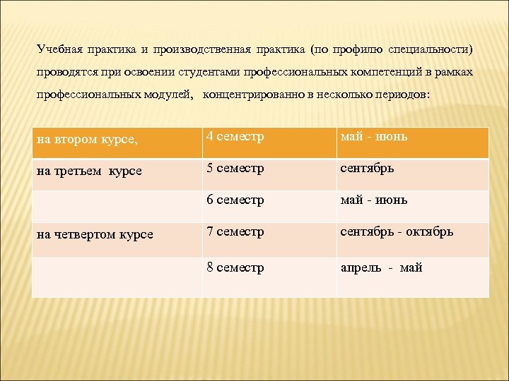 Учебная практика и производственная практика (по профилю специальности) проводятся при освоении студентами профессиональных компетенций