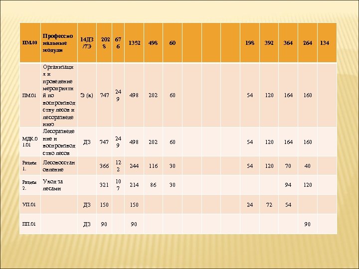 Профессио ПМ. 00 нальные модули 14 ДЗ /7 Э 202 67 8 6 Организаци