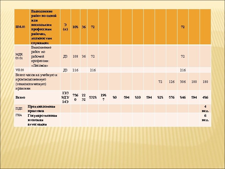 Пм 05 мдк. ПМ 05 МДК 05.01 декоратор витрин презентация.