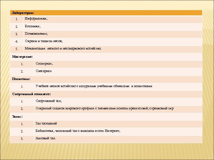 Лесное и лесопарковое хозяйство учебный план