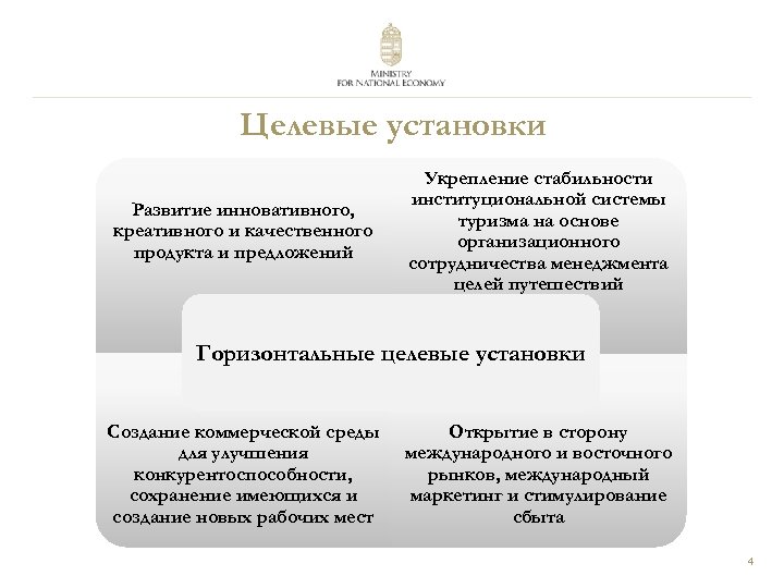 Целевые установки Развитие инновативного, креативного и качественного продукта и предложений Укрепление стабильности институциональной системы