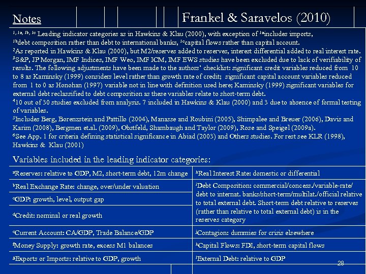 Notes Frankel & Saravelos (2010) 1, 1 a, 1 b, 1 c Leading indicator