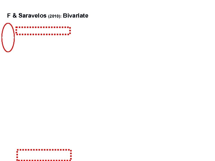 F & Saravelos (2010): Bivariate 34 