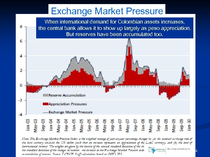 Exchange Market Pressure When international demand for Colombian assets increases, the central bank allows