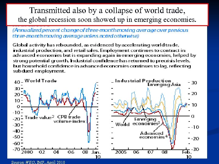 Transmitted also by a collapse of world trade, the global recession soon showed up