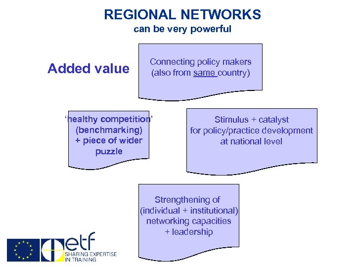 REGIONAL NETWORKS can be very powerful Added value Connecting policy makers (also from same