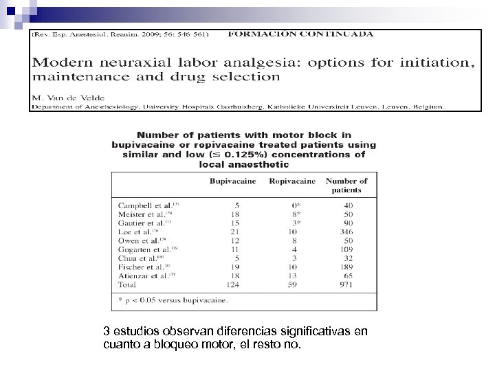 3 estudios observan diferencias significativas en cuanto a bloqueo motor, el resto no. 
