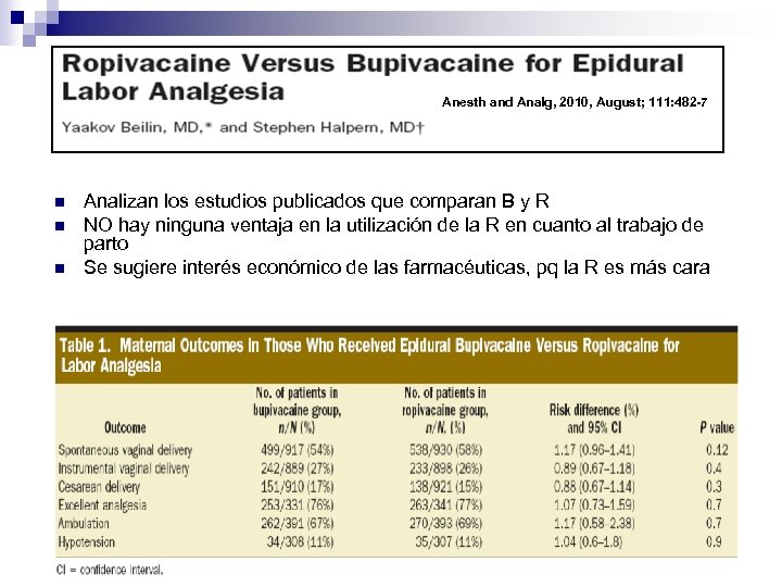 Anesth and Analg, 2010, August; 111: 482 -7 n n n Analizan los estudios
