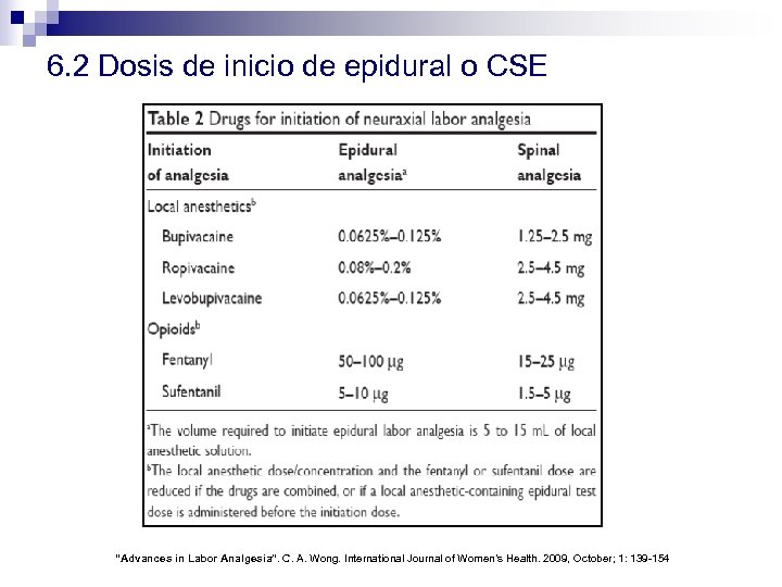 6. 2 Dosis de inicio de epidural o CSE “Advances in Labor Analgesia”. C.