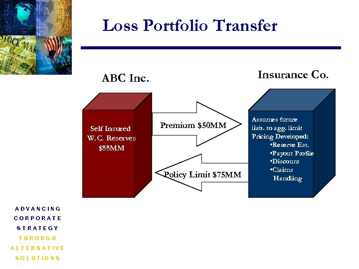 Loss Portfolio Transfer Insurance Co. ABC Inc. Self Insured W. C. Reserves $55 MM