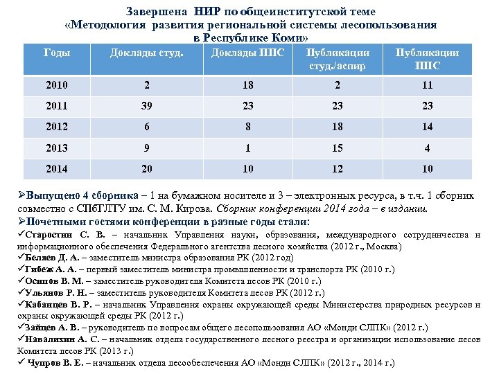 Завершена НИР по общеинститутской теме «Методология развития региональной системы лесопользования в Республике Коми» Годы