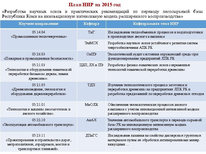 План НИР на 2015 год «Разработка научных основ и практических рекомендаций по переводу лесосырьевой