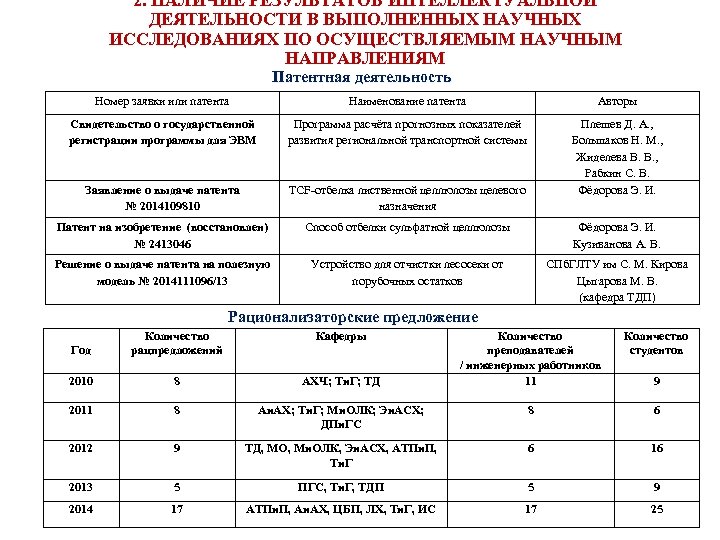 2. НАЛИЧИЕ РЕЗУЛЬТАТОВ ИНТЕЛЛЕКТУАЛЬНОЙ ДЕЯТЕЛЬНОСТИ В ВЫПОЛНЕННЫХ НАУЧНЫХ ИССЛЕДОВАНИЯХ ПО ОСУЩЕСТВЛЯЕМЫМ НАУЧНЫМ НАПРАВЛЕНИЯМ Патентная