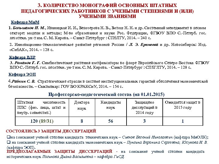 3. КОЛИЧЕСТВО МОНОГРАФИЙ ОСНОВНЫХ ШТАТНЫХ ПЕДАГОГИЧЕСКИХ РАБОТНИКОВ С УЧЕНЫМИ СТЕПЕНЯМИ И (ИЛИ) УЧЕНЫМИ ЗВАНИЯМИ