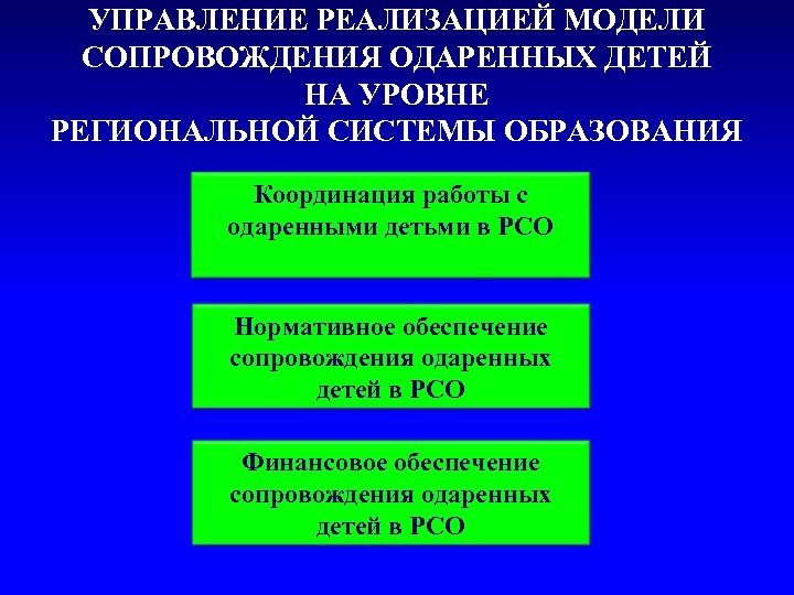 УПРАВЛЕНИЕ РЕАЛИЗАЦИЕЙ МОДЕЛИ СОПРОВОЖДЕНИЯ ОДАРЕННЫХ ДЕТЕЙ НА УРОВНЕ РЕГИОНАЛЬНОЙ СИСТЕМЫ ОБРАЗОВАНИЯ Координация работы с