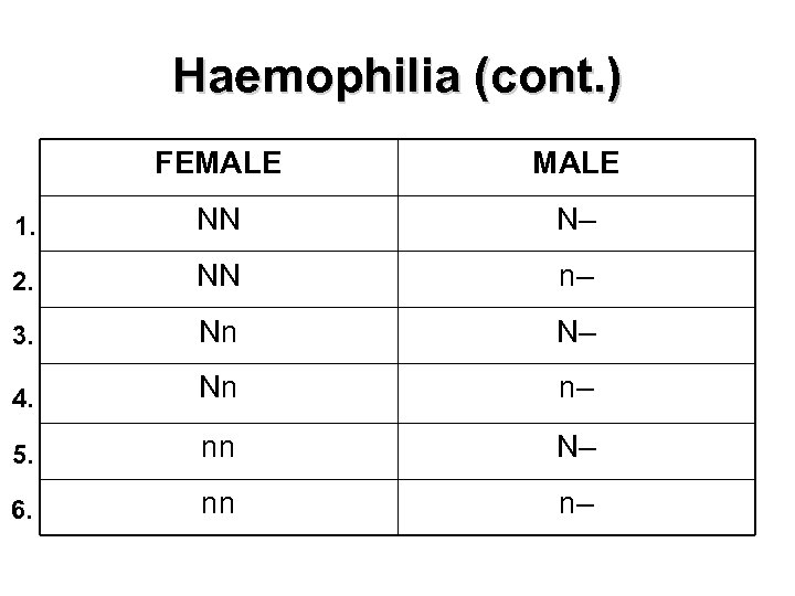 Haemophilia (cont. ) FEMALE 1. NN N– 2. NN n– 3. Nn N– 4.